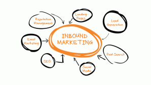 Cómo aumentar las ventas de tu negocio con Inbound Marketing
