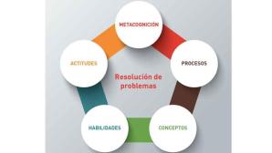 Las matemáticas no se memorizan, método revolucionario