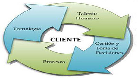 Curso Experto Universitario en Producción y Mejora Continua