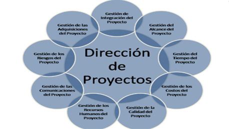 Curso Dirección de Proyectos - Título Propio UPM