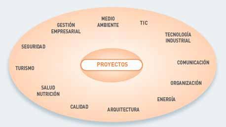 Doctorado en Proyectos