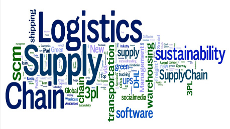 Master International Supply Chain Management