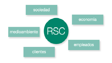 Master Desarrollo Sostenible, Energías Renovables y Responsabilidad Social Corporativa