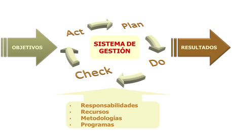 Experto Universitario en Gestión de Operaciones, Sistemas de Gestión y Personas