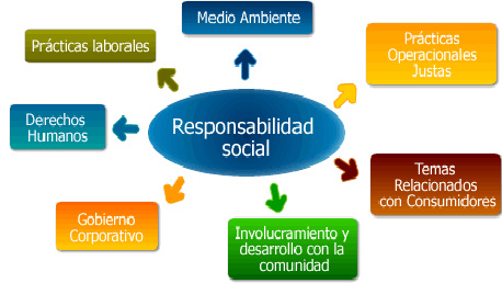 Master Oficial Universitario en Gestión de la Prevención de Riesgos Laborales, la Excelencia, el Medio Ambiente y la Responsabilidad Corporativa