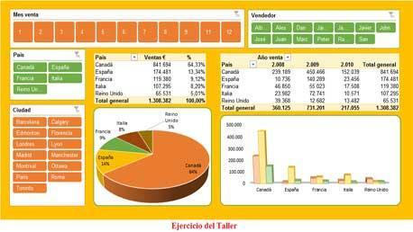 Curso Taller de Tablas Dinámicas