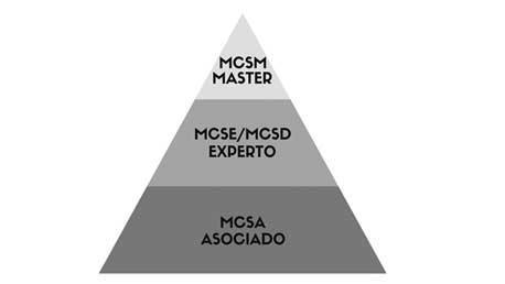 Máster MCSD - Desarrollo de Aplicaciones Web con Visual Studio 2013