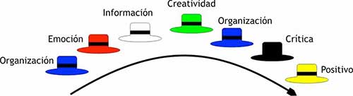 ¿No tienes ideas buenas? Te mostramos las técnicas para dar con ellas