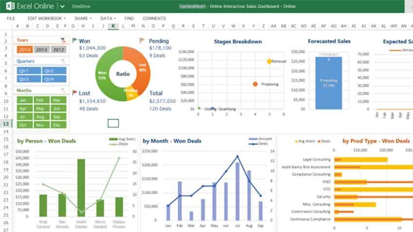 La importancia del Excel en el trabajo